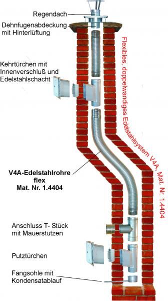 Abgasrohr 'Edelstahl' flexibel, 2 m inkl. Anschluß ID35/AD38mm