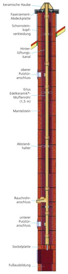 AHRENS Überdruckkamin