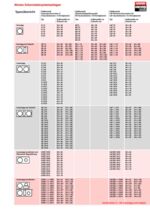 Ahrens Schornsteinsystemanlagen