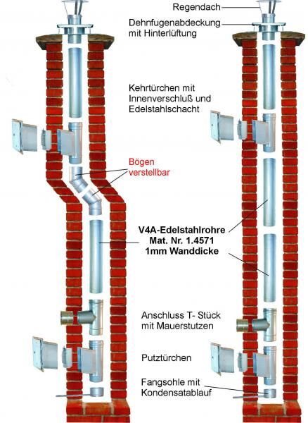 Ahrens Edelstahlkamin - starr 
