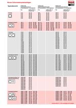 Ahrens Schornsteinsystemanlagen