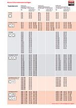 Ahrens Schornsteinsystemanlagen