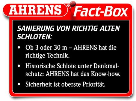 AHRENS Factbox