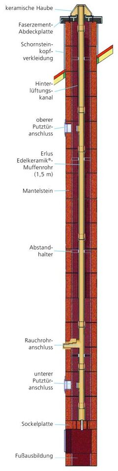 AHRENS Überdruckkamin